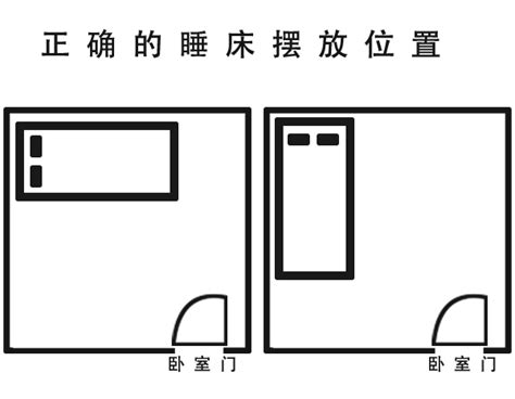 床摆放位置